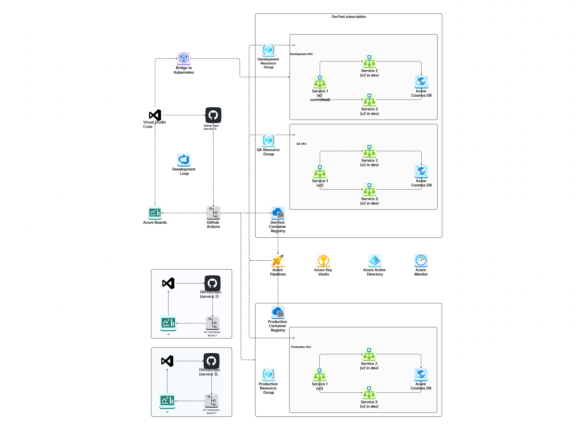 5 steps to create a Kubernetes architecture diagram infographic: define scope, draw boundary, add components, show flows, use Cloudairy